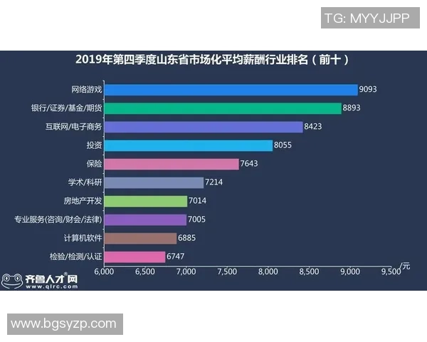 2021年全球足球明星薪酬排行榜揭晓各大球员收入一览 2021年全球足球明星薪酬排行榜揭晓各大球员收入一览