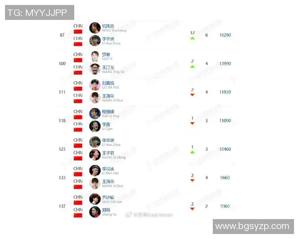 武汉羽毛球队实力强劲荣登全国羽毛球力量排行榜第三名